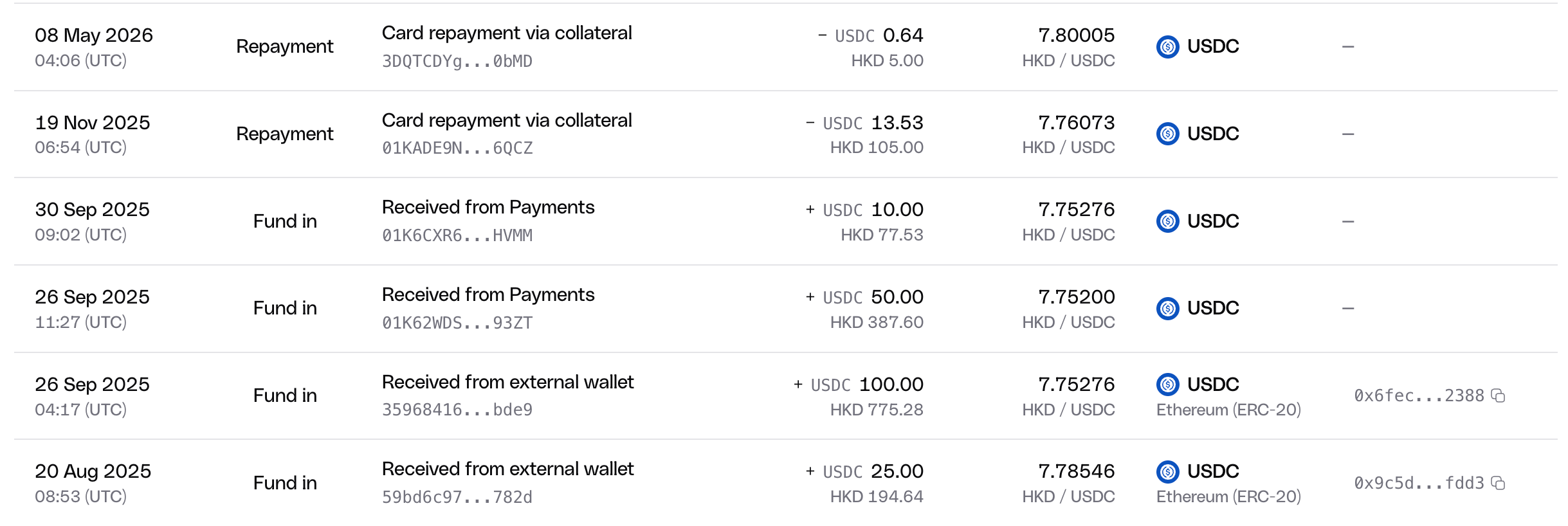 Treasury table showing deposit and repayment entries